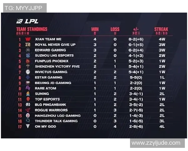 esports数据RNG在电竞比分全明星赛中的技术表现深度分析与点评