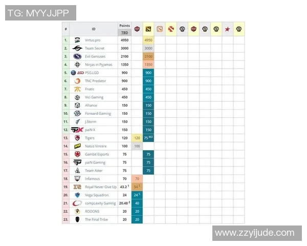 esports数据全明星赛积分榜更新LNG战队以74分稳居榜首引发关注