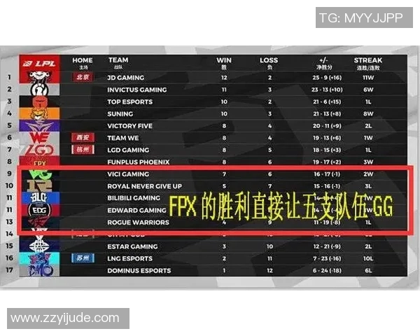 电竞新闻FPX在精英赛中的意识表现分析与战术解读